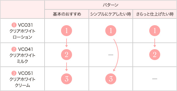 クリアホワイト スキンケアシリーズ | 商品情報 | シャルレセルフィア